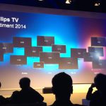 Philips Produkt Range 2014