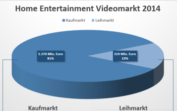 GfK videomarkt-2014